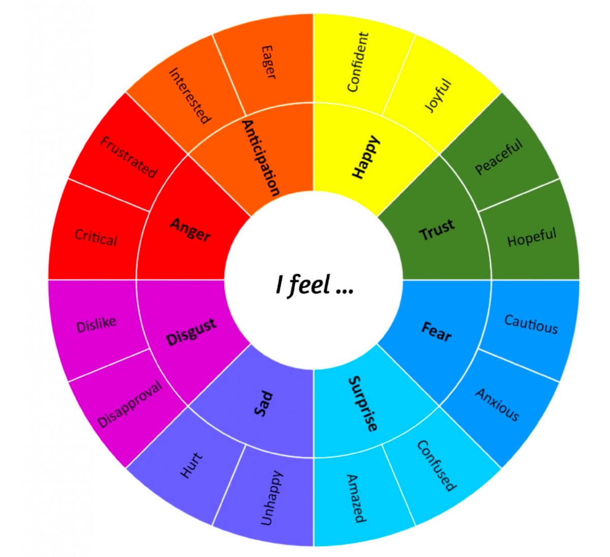 image of emotions wheel 2