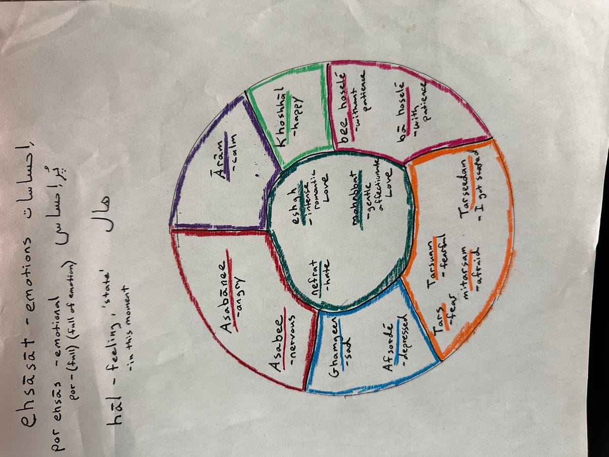 Emotions - Part 3 - Featured image